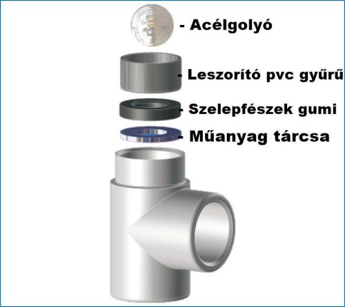Disc de plastic 32mm (10 buc)